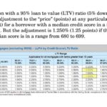 Impact credit score loans