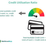 Credit utilization ratio score lendingtree understanding tandem calculates overall determine fico play parts work here