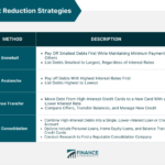 Debt snowball reduction payment wise trick summarized