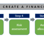 Plan financial steps create investment