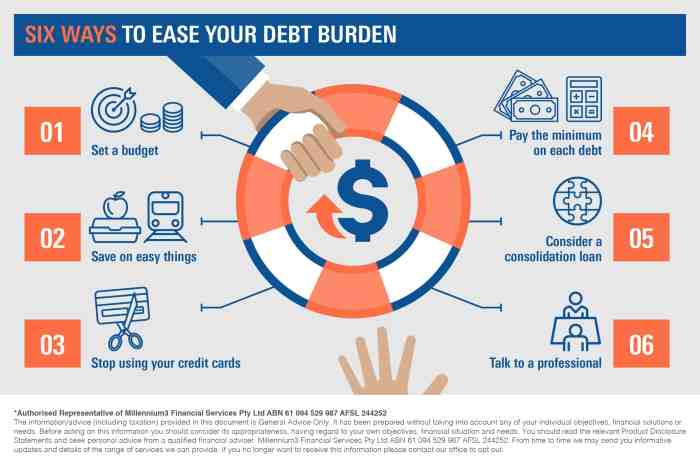 Debt reduce burden ways au