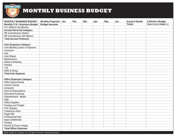 Budget business template example sample small spreadsheet month annual financial year expense excel income samples printable company forecast sales db