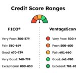 Credit score range ranges guide evergreen repair