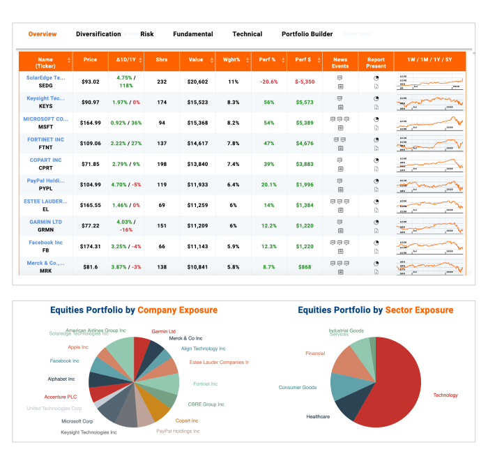 Financial investors everything atyourbusiness