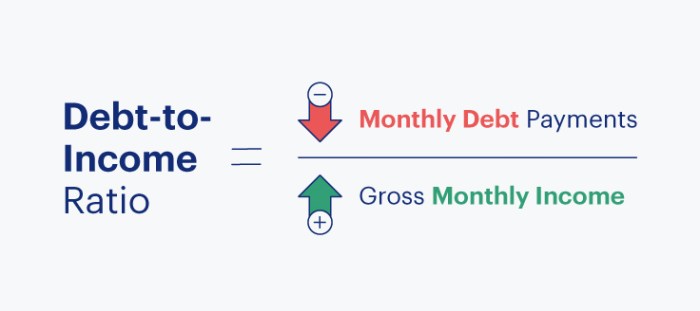 Income ratio debt calculate formula