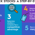 Acciones diferencia stocks invest tabla invertir shares nerdwallet investing oilfieldjobshop