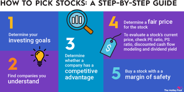 Acciones diferencia stocks invest tabla invertir shares nerdwallet investing oilfieldjobshop