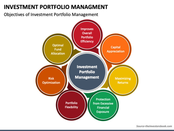 Portfolio management practices investment risk share mitigate twitter