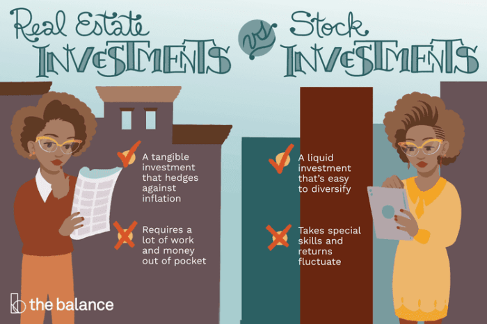 Estate real stocks investment better versus history than why suitable characteristics most year which